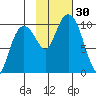 Snug Harbor tide chart for Sunday, October 30, 2022