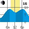Snug Harbor tide chart for Wednesday, November 16, 2022