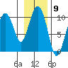 Snug Harbor tide chart for Wednesday, November 9, 2022