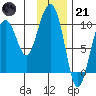 Snug Harbor tide chart for Saturday, January 21, 2023