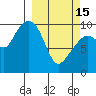 Snug Harbor tide chart for Wednesday, March 15, 2023