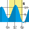 Snug Harbor tide chart for Monday, March 6, 2023