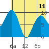 Snug Harbor tide chart for Thursday, May 11, 2023