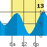 Snug Harbor tide chart for Saturday, May 13, 2023