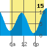 Snug Harbor tide chart for Monday, May 15, 2023