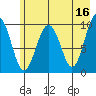 Snug Harbor tide chart for Tuesday, May 16, 2023