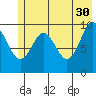 Snug Harbor tide chart for Tuesday, May 30, 2023