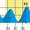 Snug Harbor tide chart for Sunday, June 11, 2023