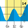 Snug Harbor tide chart for Wednesday, June 14, 2023