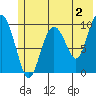 Snug Harbor tide chart for Friday, June 2, 2023