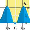 Snug Harbor tide chart for Saturday, July 8, 2023