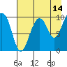 Snug Harbor tide chart for Monday, August 14, 2023