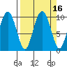 Snug Harbor tide chart for Saturday, September 16, 2023