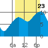 Snug Harbor tide chart for Saturday, September 23, 2023