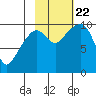 Snug Harbor tide chart for Sunday, October 22, 2023