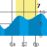 Snug Harbor tide chart for Saturday, October 7, 2023