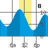 Snug Harbor tide chart for Friday, December 8, 2023