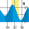 Snug Harbor tide chart for Saturday, December 9, 2023