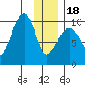 Snug Harbor tide chart for Thursday, January 18, 2024