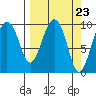Snug Harbor tide chart for Saturday, March 23, 2024