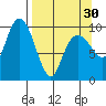 Snug Harbor tide chart for Saturday, March 30, 2024