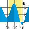 Snug Harbor tide chart for Friday, March 8, 2024