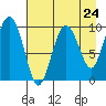 Snug Harbor tide chart for Wednesday, April 24, 2024