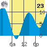 Snug Harbor tide chart for Thursday, May 23, 2024