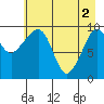 Snug Harbor tide chart for Thursday, May 2, 2024