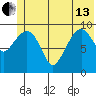 Snug Harbor tide chart for Thursday, June 13, 2024