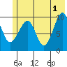 Snug Harbor tide chart for Saturday, June 1, 2024