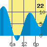 Snug Harbor tide chart for Saturday, June 22, 2024