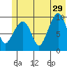 Snug Harbor tide chart for Saturday, June 29, 2024