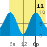 Snug Harbor tide chart for Thursday, July 11, 2024