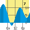 Snug Harbor tide chart for Sunday, July 7, 2024