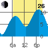 Snug Harbor tide chart for Monday, August 26, 2024