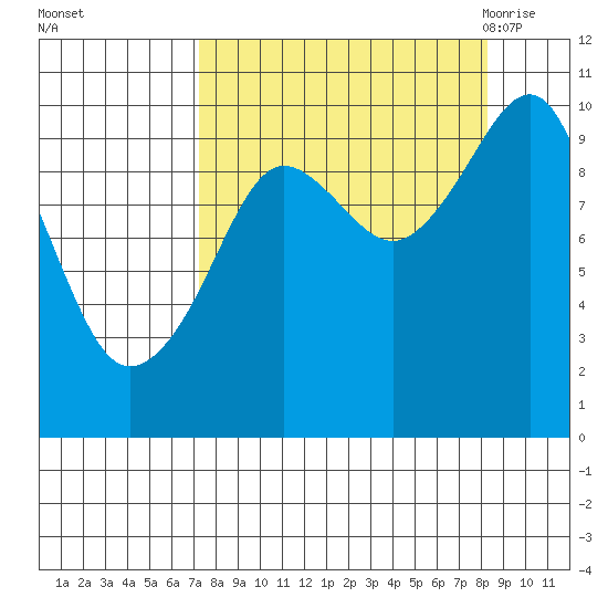 Snug Harbor tide chart for Friday, September 13, 2024