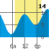 Snug Harbor tide chart for Saturday, September 14, 2024