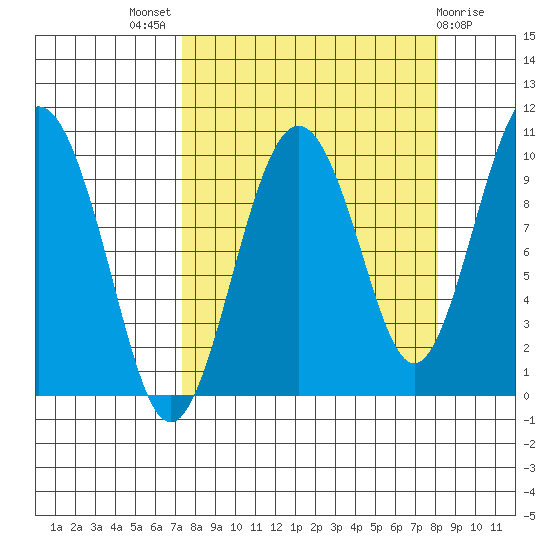 Snug Harbor tide chart for Monday, September 16, 2024