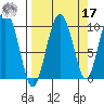 Snug Harbor tide chart for Tuesday, September 17, 2024