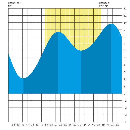 Snug Harbor tide chart for Thursday, September 26, 2024
