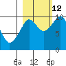 Snug Harbor tide chart for Saturday, October 12, 2024