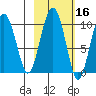 Snug Harbor tide chart for Wednesday, October 16, 2024