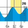 Snug Harbor tide chart for Saturday, October 26, 2024