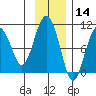 Snug Harbor tide chart for Thursday, November 14, 2024