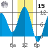 Snug Harbor tide chart for Friday, November 15, 2024