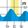 Snug Harbor tide chart for Monday, November 25, 2024