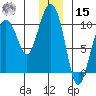 Snug Harbor tide chart for Sunday, December 15, 2024