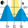 Snug Harbor tide chart for Monday, January 6, 2025