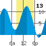 Snug Harbor tide chart for Thursday, February 13, 2025